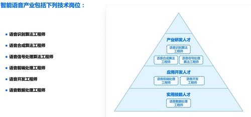 人工智能的发展趋势与基础软件开发岗位展望