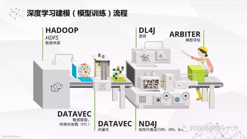 让人工智能触手可得 Skymind的基础软件开发之道